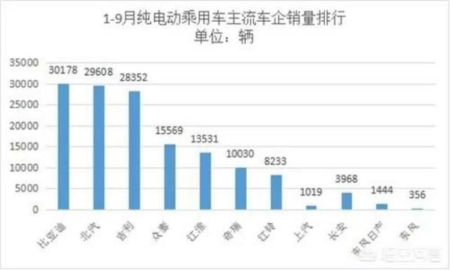 新能源电动四轮代步汽车行业技术发展和未来趋