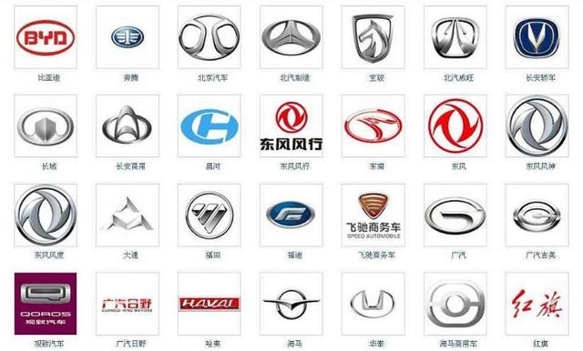 盘点中国自主品牌在国外的名字