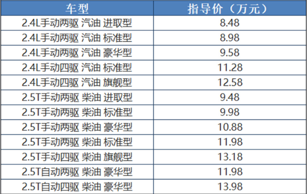 郑州日产锐骐6正式上市 售8.48-13.98万元