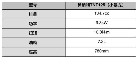 国内最火的5款MINI摩托车，乐趣十足，一万元轻松搞定！