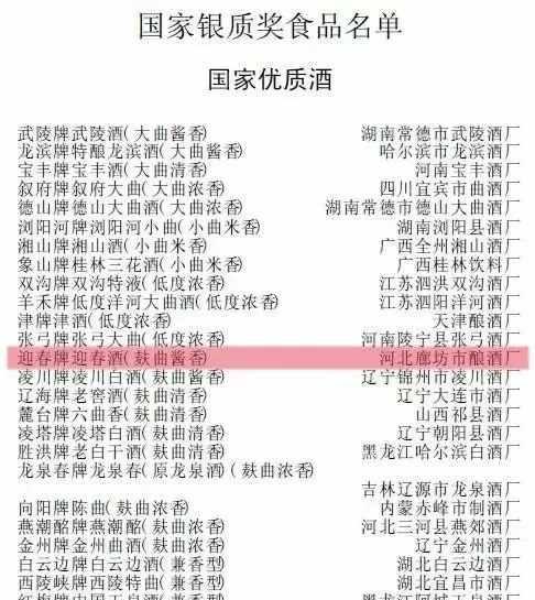 廊坊历史有点儿“酒”——说说廊坊人记忆中的那些酒