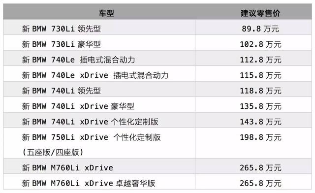 领袖的释义，新BMW 7系旗舰 M760Li xDrive定制登场