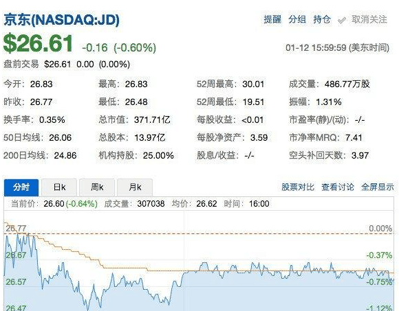 京东自营并非京东商城自营, 一句话引起争议