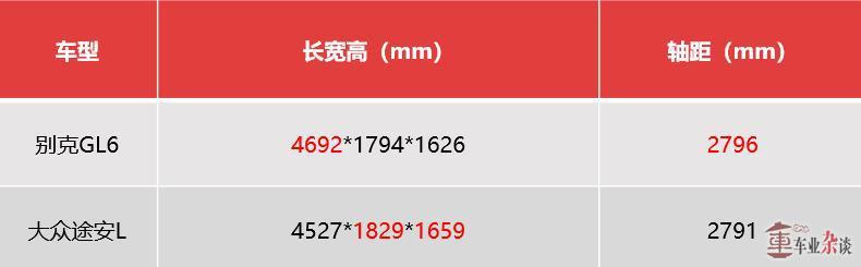 十五万元合格奶爸车,GL6和途安L该如何抉择?