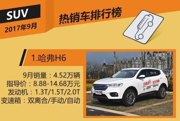 最多3个月，这台神车必然能打败哈弗H6成为新的“销量天王”！