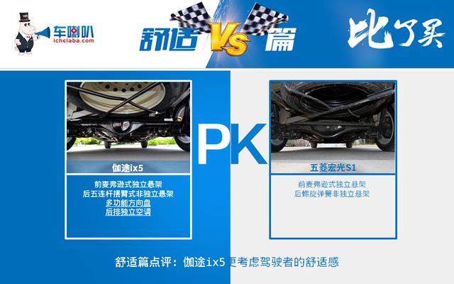 默默无闻耕耘,各项测评都虐杀五菱神车,或许你知道的太晚了