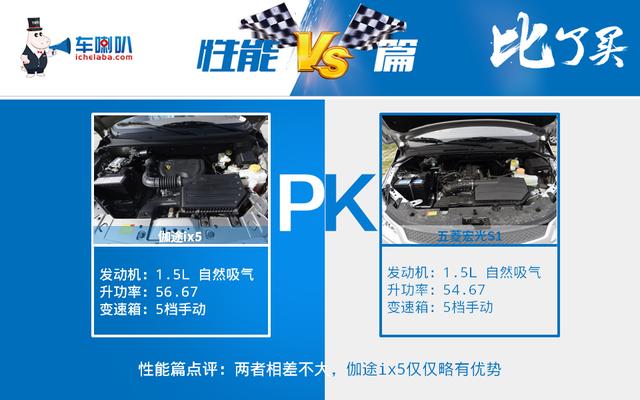 默默无闻耕耘,各项测评都虐杀五菱神车,或许你知道的太晚了
