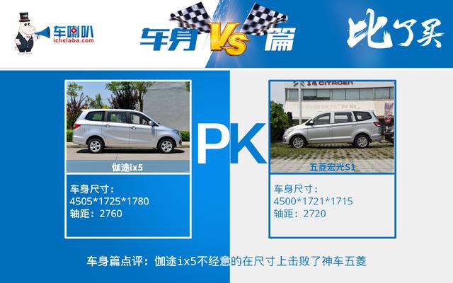 默默无闻耕耘,各项测评都虐杀五菱神车,或许你知道的太晚了
