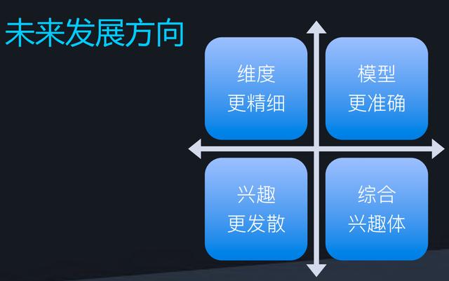 转转张相于:C2C电商平台推荐系统架构