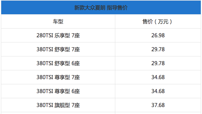 2017成都车展: 新款大众夏朗上市售26.98-37.68万