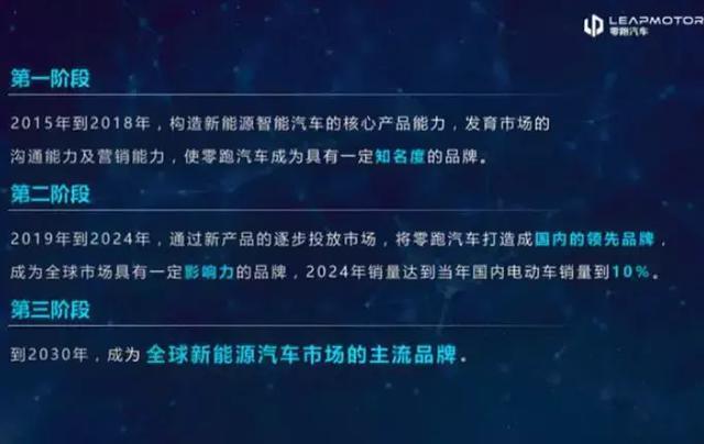 IT人造车，成为汽车界的“华为”，关于零跑汽车你应该了解的事