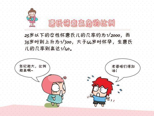 不要再做随便做唐氏筛查了, 你该知道的真相。