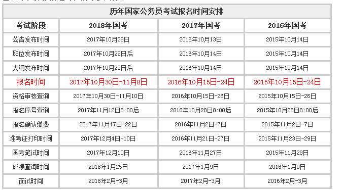 2019国家公务员考试报名时间什么时候?
