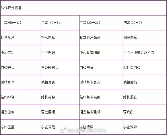 范文精选│教师资格证考试必考作文(20)