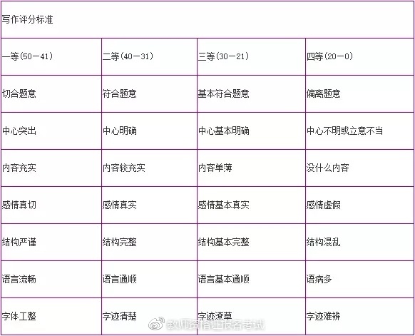 范文精选│教师资格证考试必考作文(20)