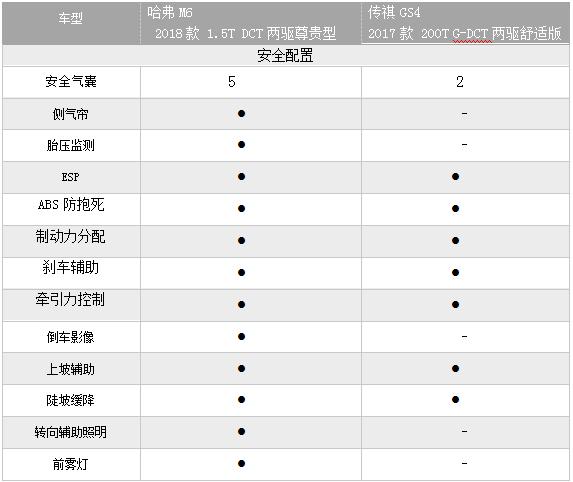 哈弗M6和传祺GS4的紧凑型SUV之争