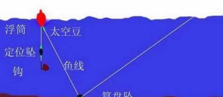 如何用海竿浮钓, 图解浮漂组装!