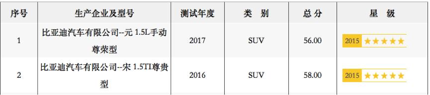 两次骗补被罚数亿，召回6000余辆，连续2起事故，力帆怎么了？