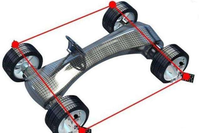 ��������ʲôʱ����Ҫ�����ֶ�λ�������˽⻹������