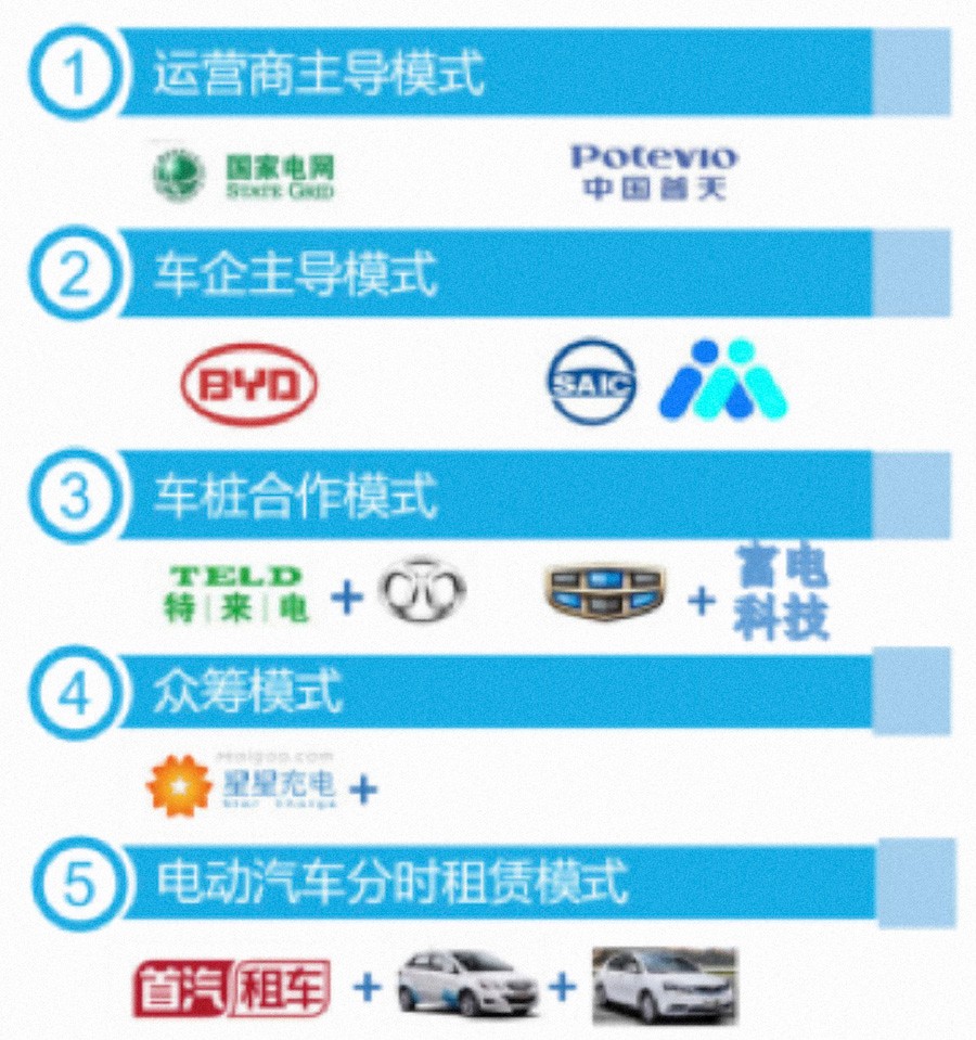新能源汽车火了,充电桩赚到钱了吗?