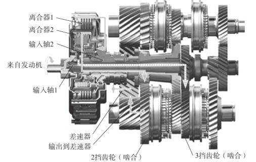 大众DSG（Direct Shift Gearbox）直接换挡变速器