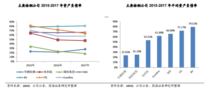 低负债高现金流强者崛起