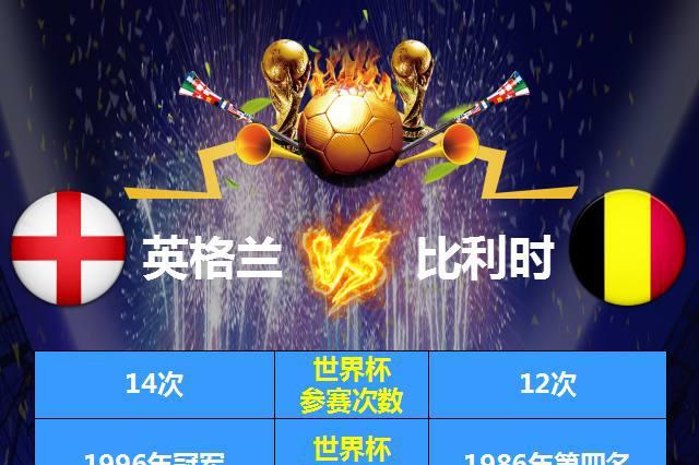 尴尬了!世界杯英格兰迎战比利时,两队竟然都不