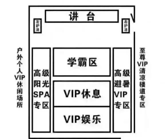 这位老师揭秘教室"学霸区"真正位置