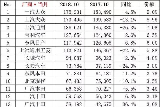车市寒冬，亏光家底，4S店正在大逃亡！