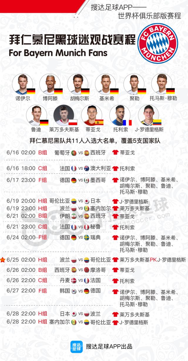 俱乐部版2018世界杯赛程,你最关注的球星都在