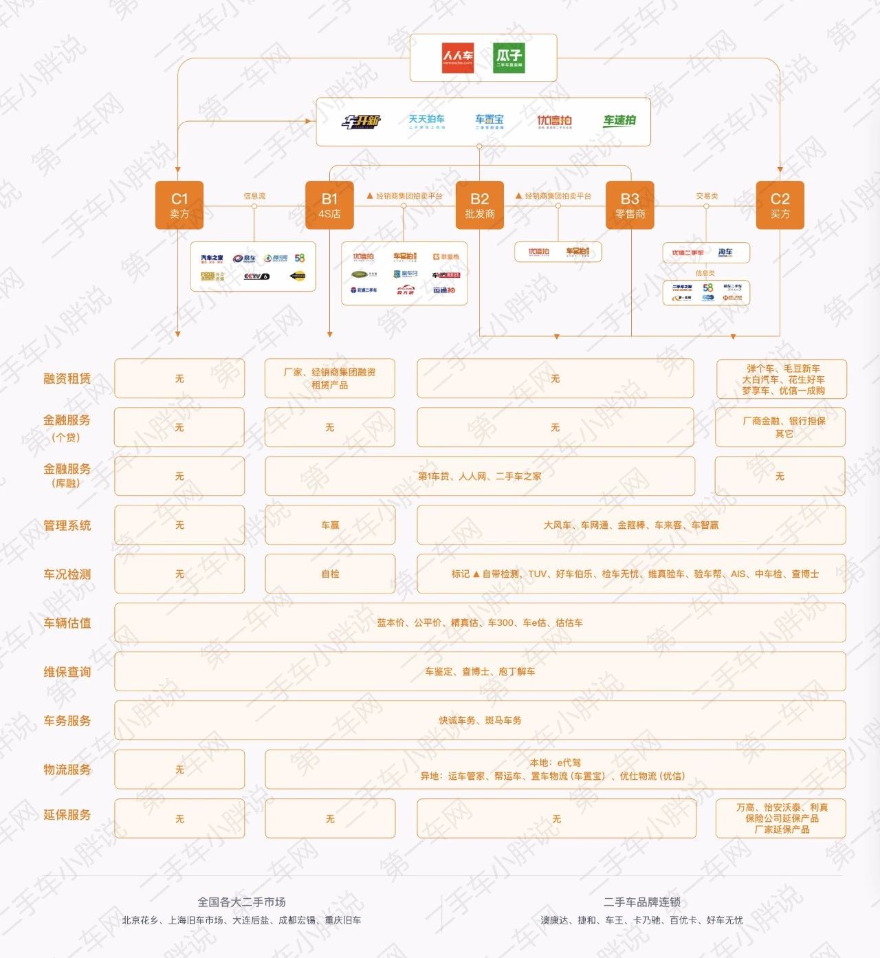 中国二手车产业布局图(18年最新解析第1版)
