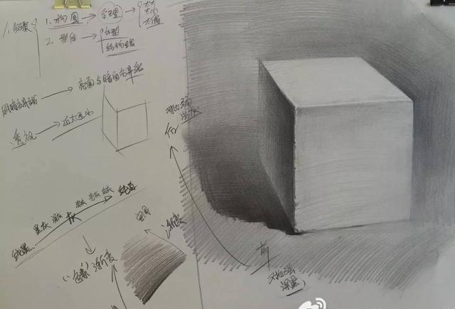 素描基础正方体的画法