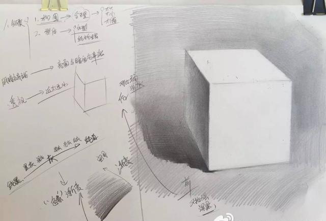 素描基础正方体的画法