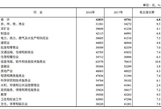 国庆各省旅游收入排行_香港职业收入排行(2)