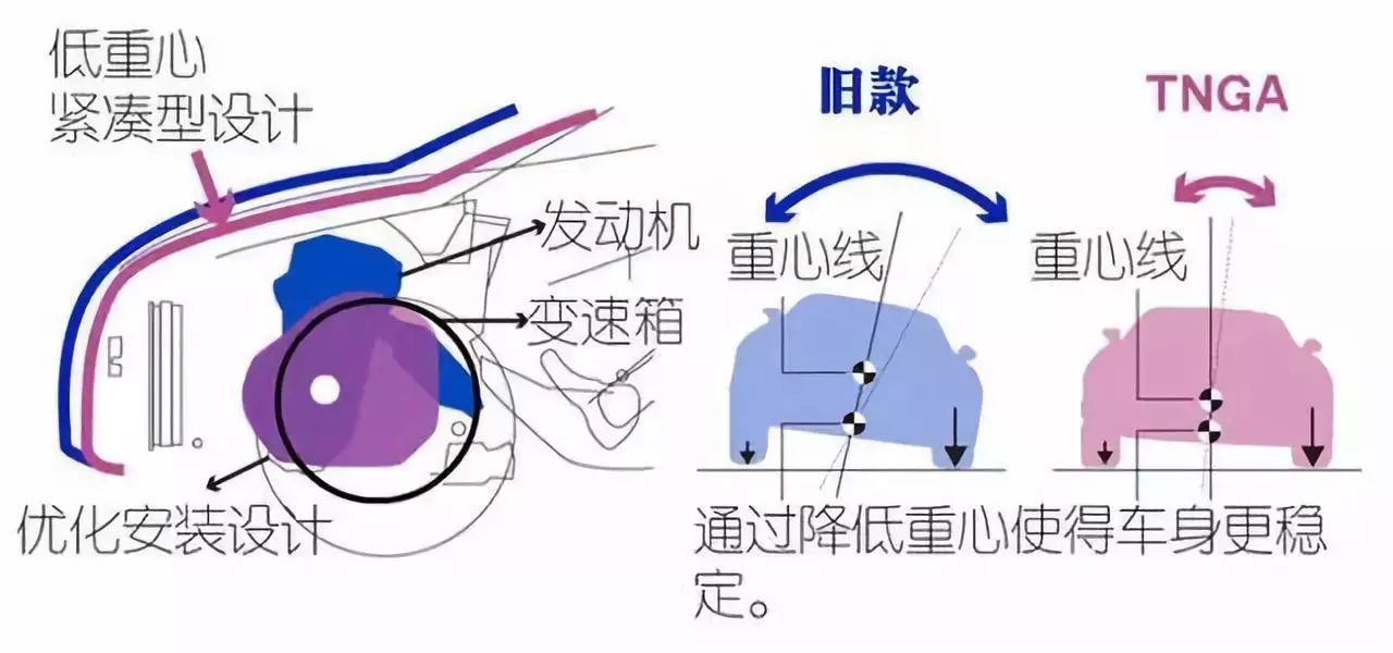 丰田式“运动”试驾八代凯美瑞