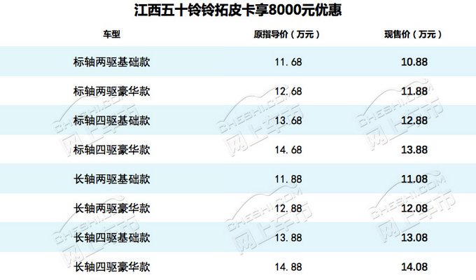 11万就能买的合资长箱皮卡 实拍包工头的左右手