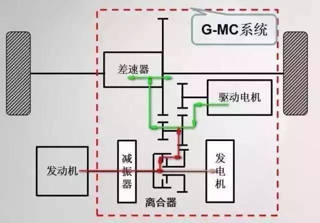 新能源车只是省油？祺智说，远不止那么简单