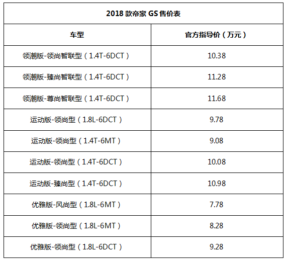 映日荷花别样红 吉利2018款帝豪GS上市动静正当红