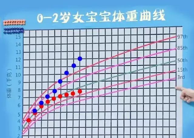 宝宝身高体重标准对照表，这里有关于身高体重的一切~