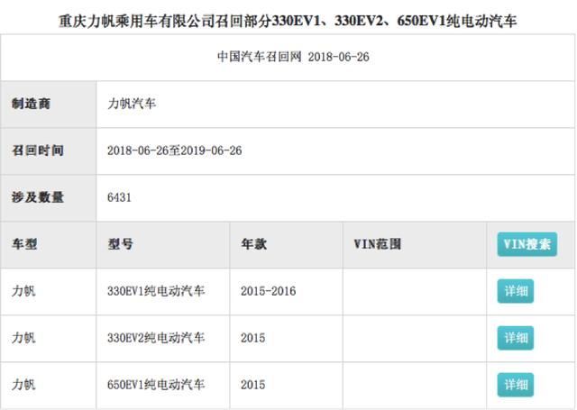 两次骗补被罚数亿，召回6000余辆，连续2起事故，力帆怎么了？