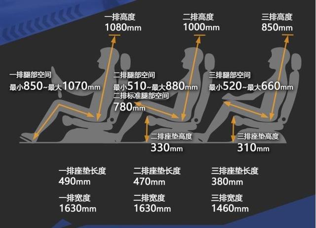 ���ȫ��7�������ͷ���������У�0-60km/h����3.38��