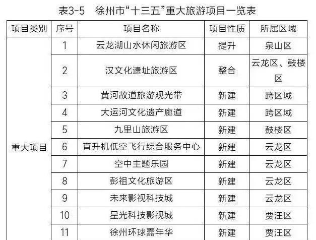 玩游乐场不用去外地了, 未来的徐州将建成多个巨型乐园