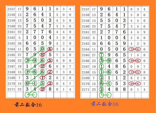 七星彩2172期精选合数图规组合坐稳百位任你选