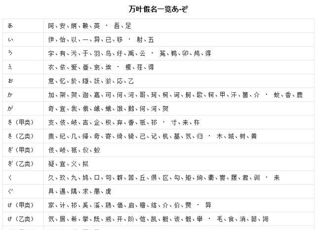 平假名是汉字草书,片假名是汉字偏旁,还有