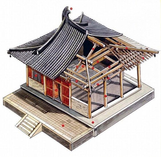 中国古建屋顶