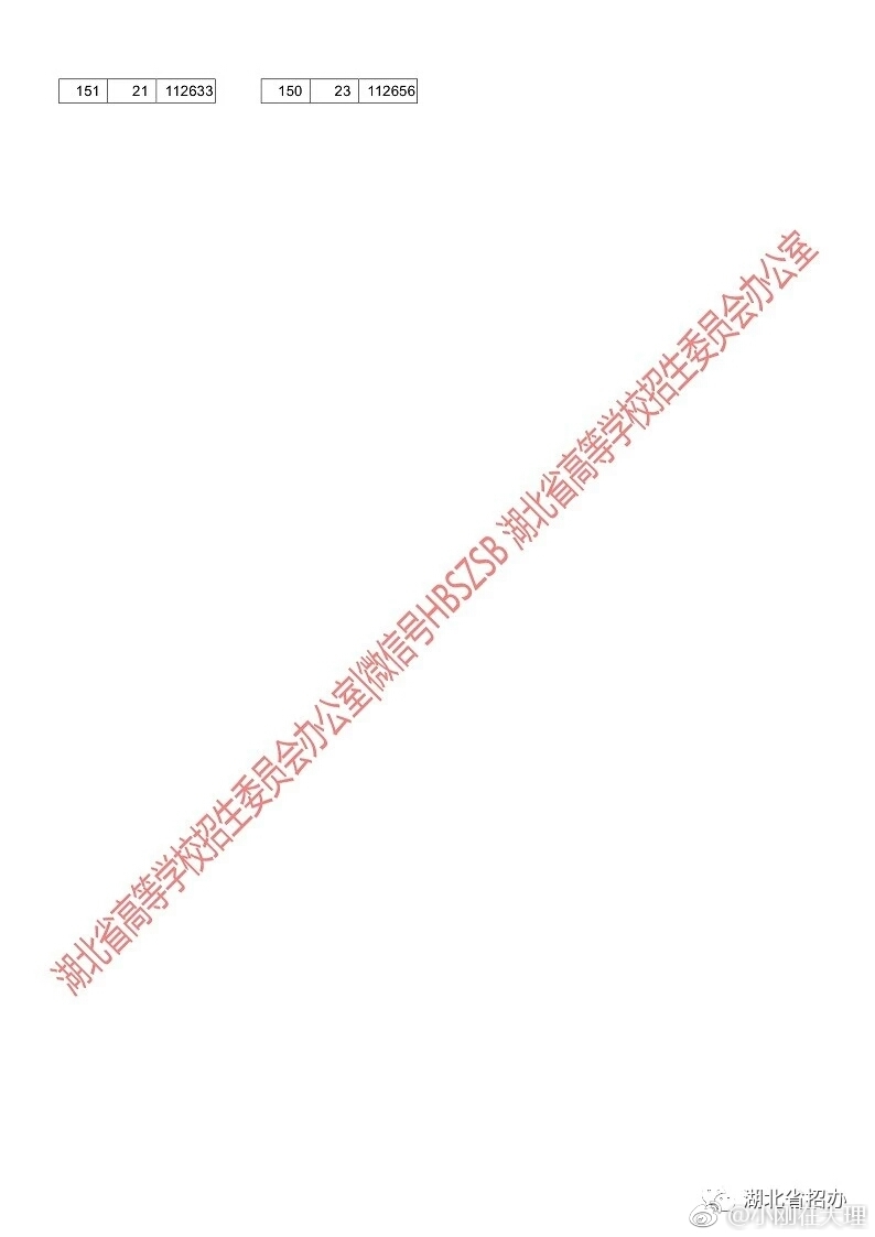 湖北省2018年高考文科成绩一分一段表公布