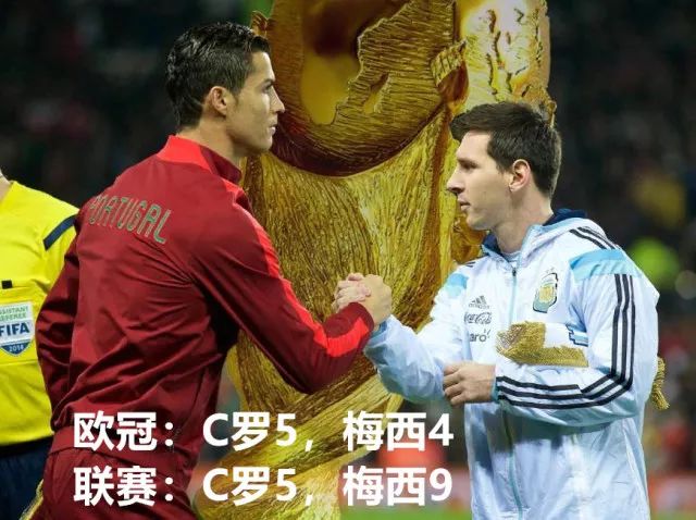 詹姆斯1打5、C罗1打11,梅西:我也准备好了