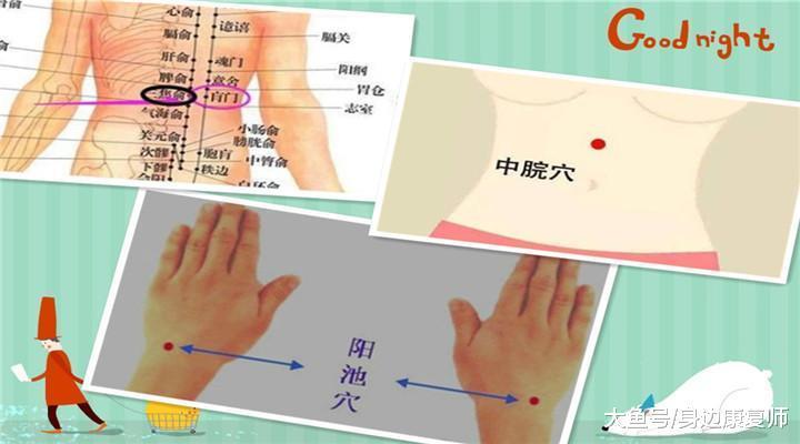 腰肌劳损, 出现腰部大面积疼痛, 想消除疼痛,坚持艾灸这几个穴位,