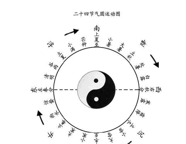 不管全世界哪里出土了太极图,唯一完整的解释在中国人