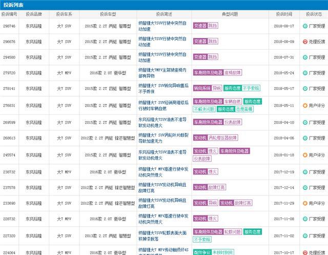 谁买谁后悔的国产SUV，油耗高，质量差，月销为零无奈停产！